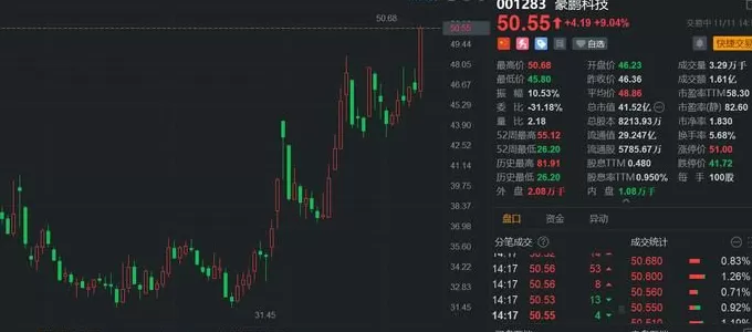 002052股票技术，002002股票行情