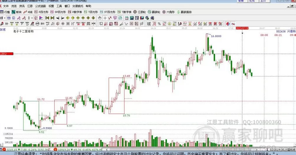 002436兴森科技，002436兴森科技股吧