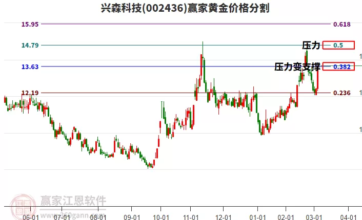 002436兴森科技，002436兴森科技股吧